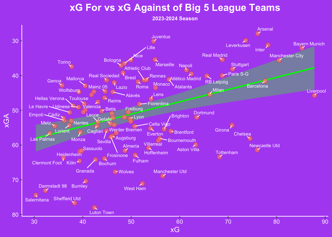 big5xG.png