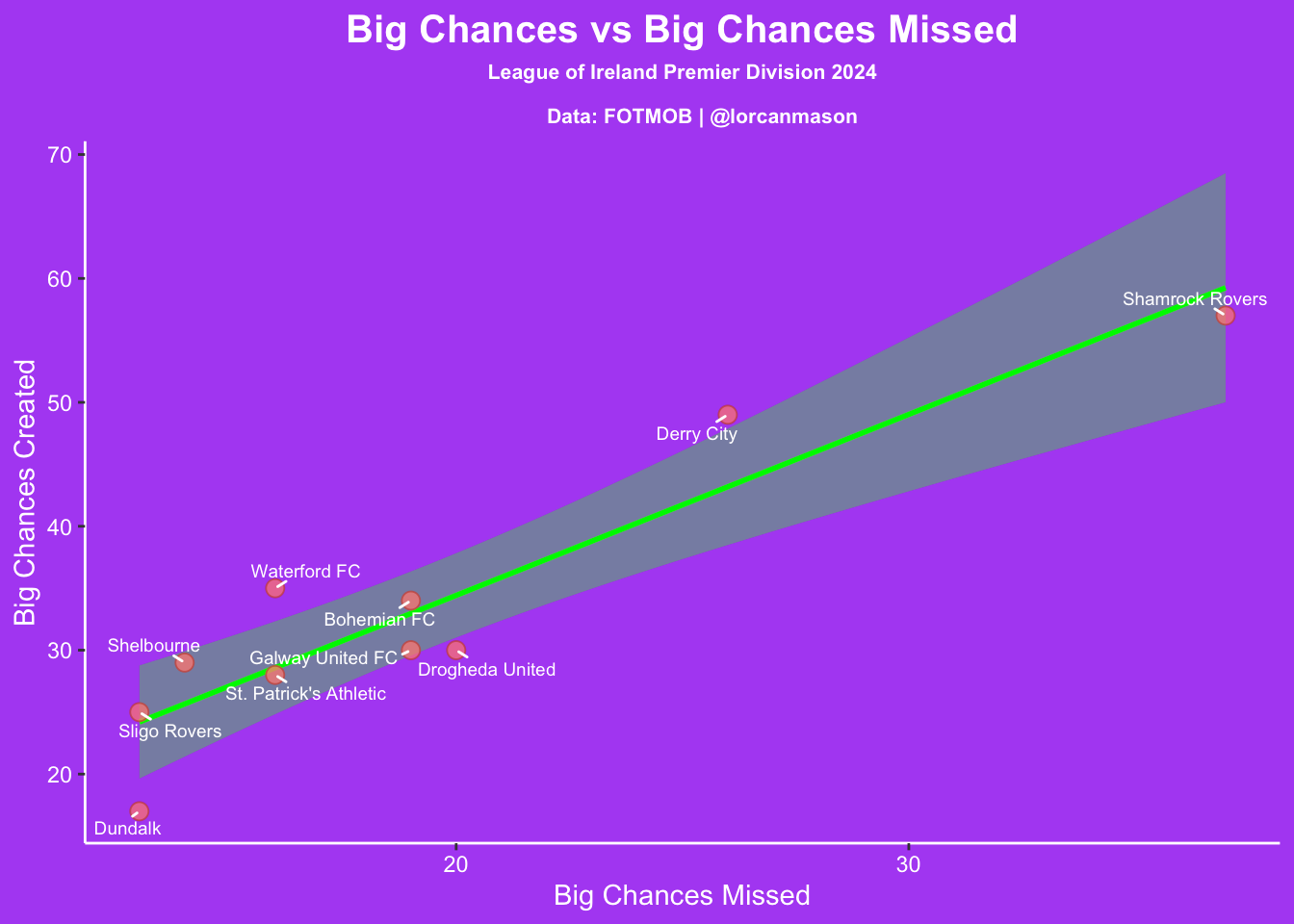 `worldfootballR` Tutorial: Analysing League of Ireland with Fotmob Data