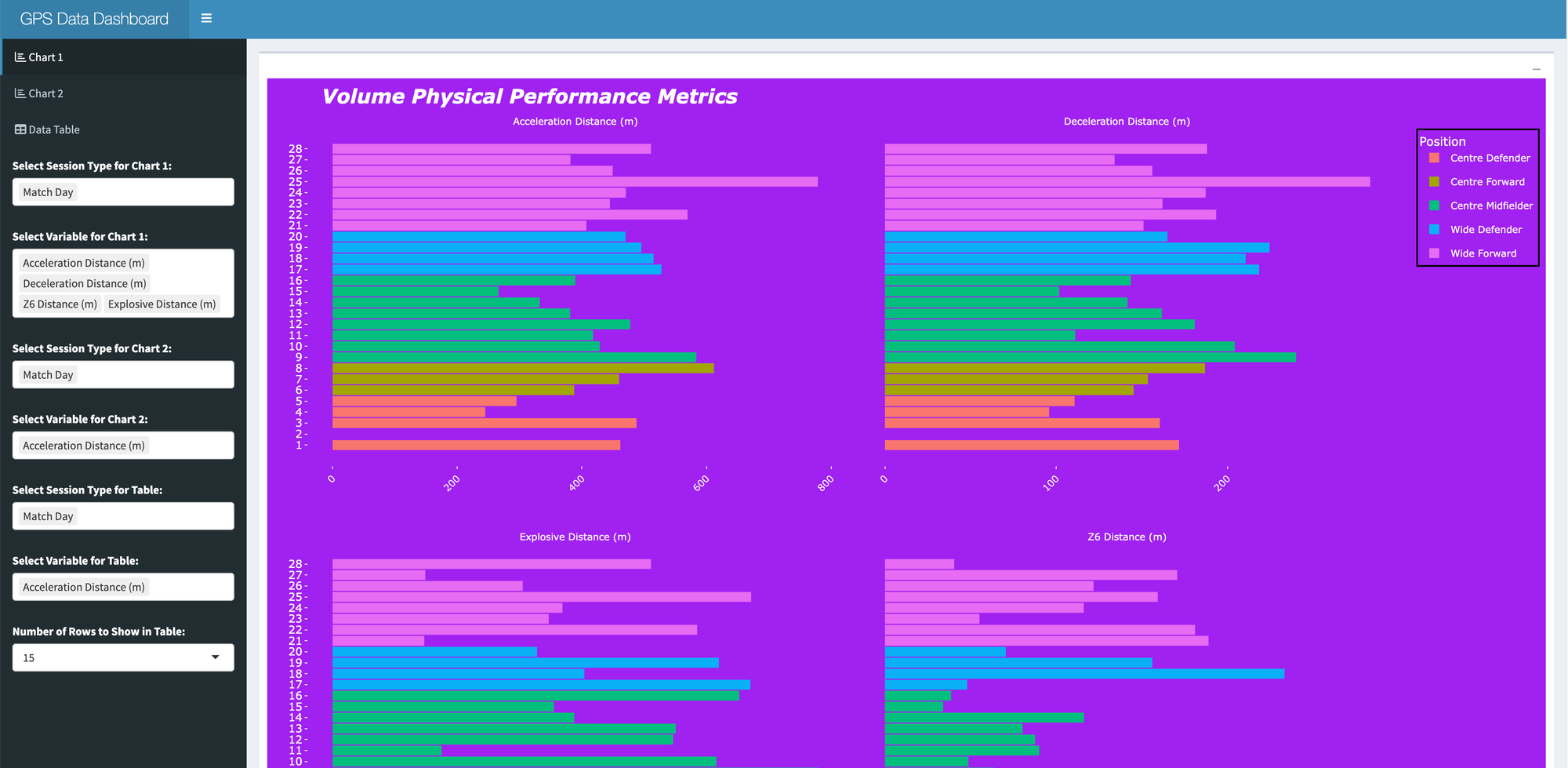 A Beginners Guide to Building a Comprehensive Shiny Dashboard for GPS Data Visualization