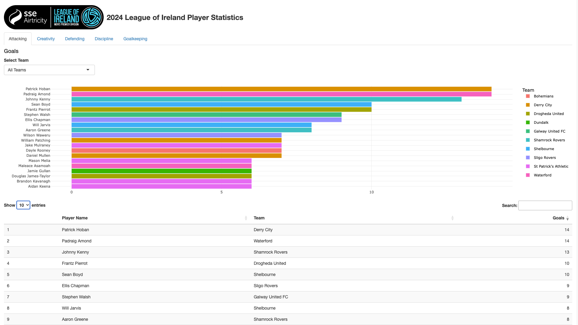 Creating an Interactive Statistical Scouting Dashboard with R: A Step-by-Step Guide