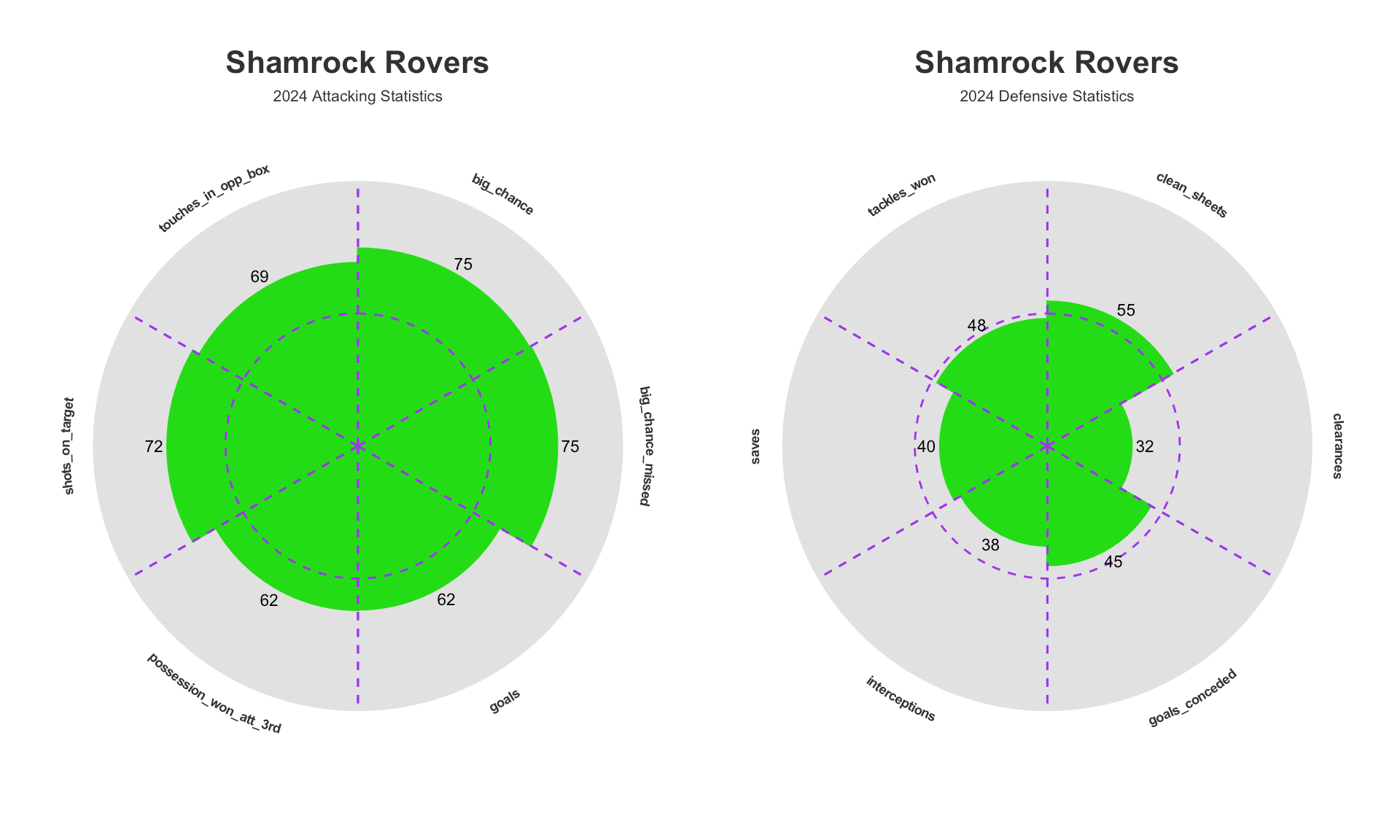 2024 League of Ireland in Review