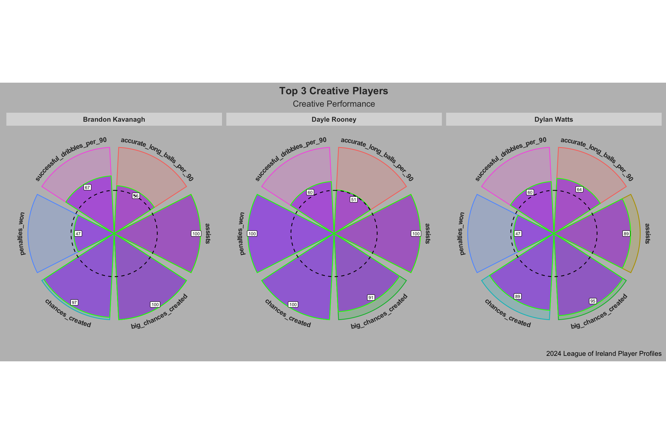 2024 League of Ireland Player Profiles