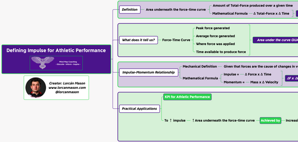 Defining Impulse for Athletic Performance