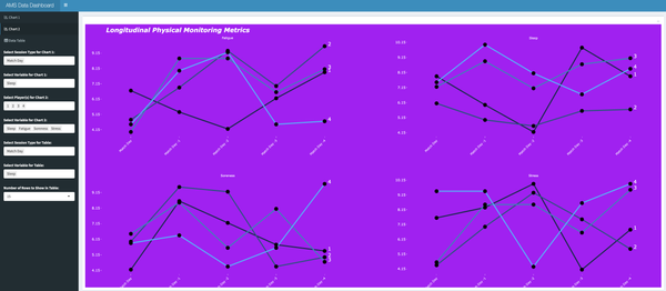 A Follow-Up Guide to Building an Athlete Monitoring Dashboard