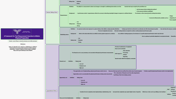 A Framework for Test Measurement Selection in Athlete Physical Preparation